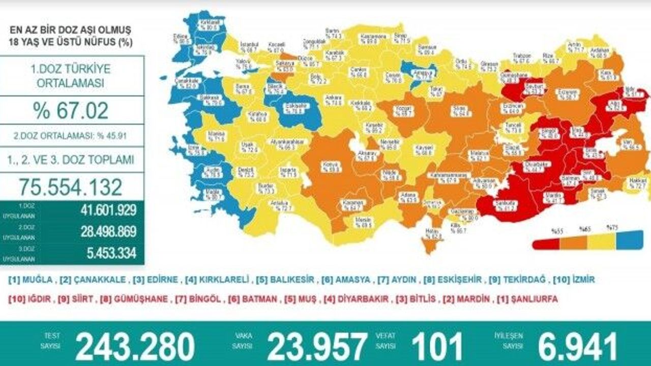 Karadeniz’de aşılamada 15 il sarı, 2 il kırmızı, 1 il de mavi kategoride
