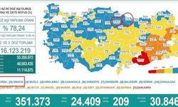 Türkiye’de aşılma oranı en yüksek ilk 2 il de Karadeniz Bölgesi’nden