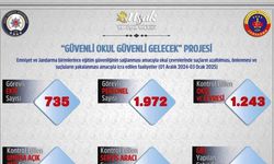 Uşak’ta Okul Çevreleri ve Servislerde Geniş Kapsamlı Denetim!