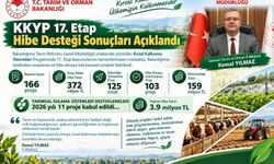 Samsun'da 103 projeye 159 milyon TL'lik hibe desteği
