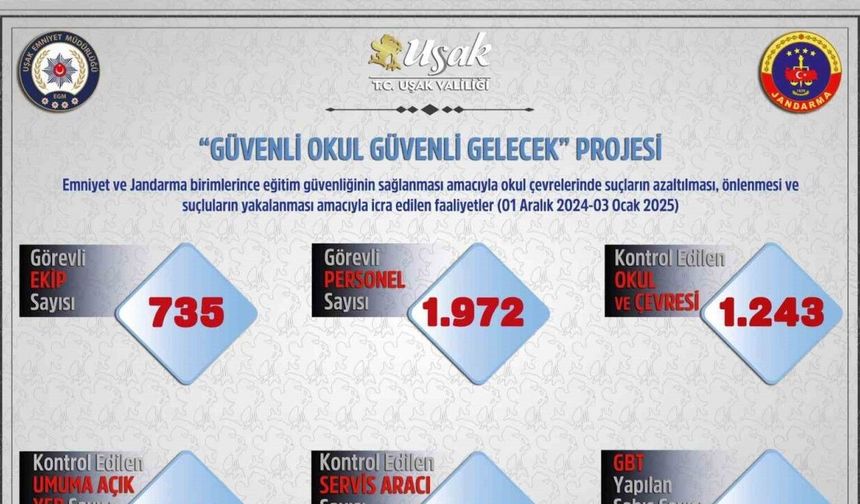 Uşak’ta Okul Çevreleri ve Servislerde Geniş Kapsamlı Denetim!