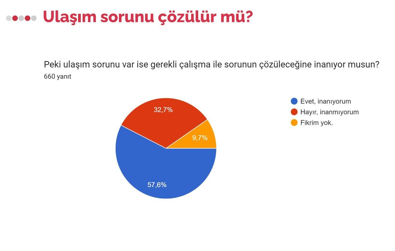 19 Mayıs Stadı; ulaşım, turnike, temizlik, otopark, ATM ve internet gibi durumlarda sınıfta kaldı