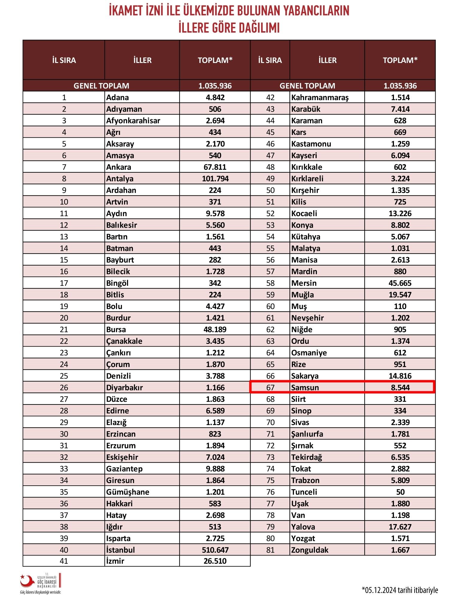 Suri̇yeli̇leri̇n Geri̇ Dönüşü Samsun Caddeleri̇ni̇ Sessi̇zleşti̇rdi̇ (1)