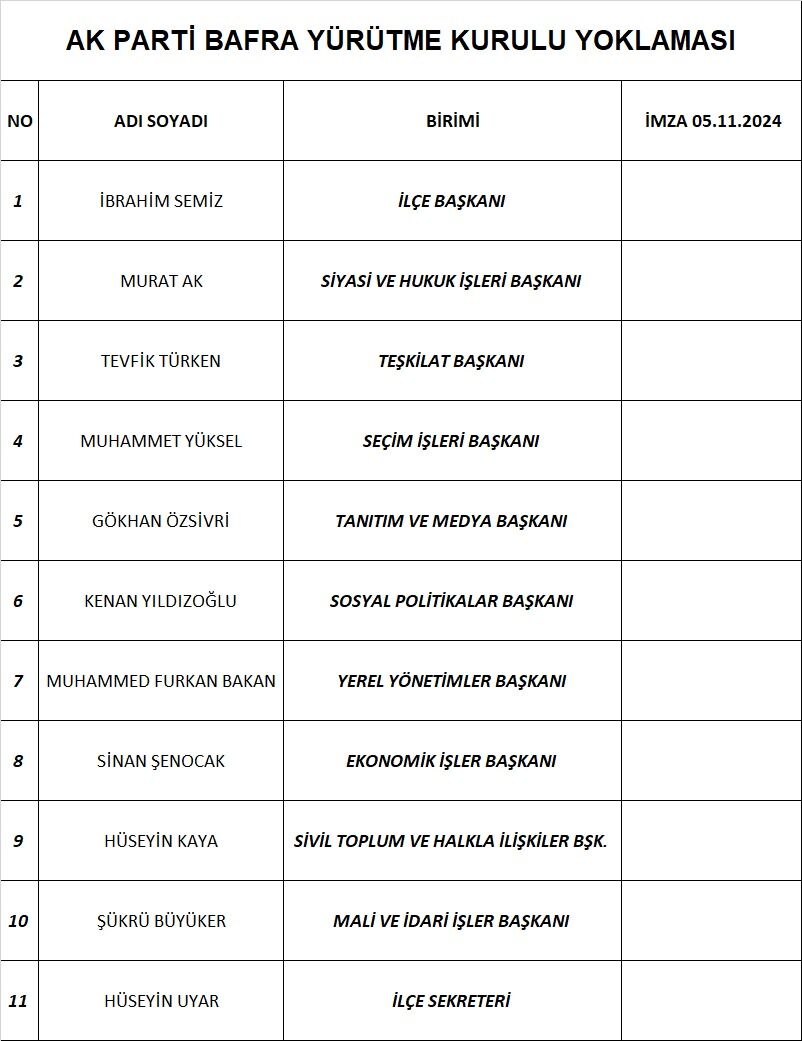 AK Parti Bafra İlçe Başkanlığında  Görev Dağılımı Belli Oldu-1