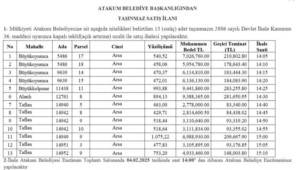 Atakum Belediyesi'nden 70 Milyon Tl'lik Arsa Satışı! 2