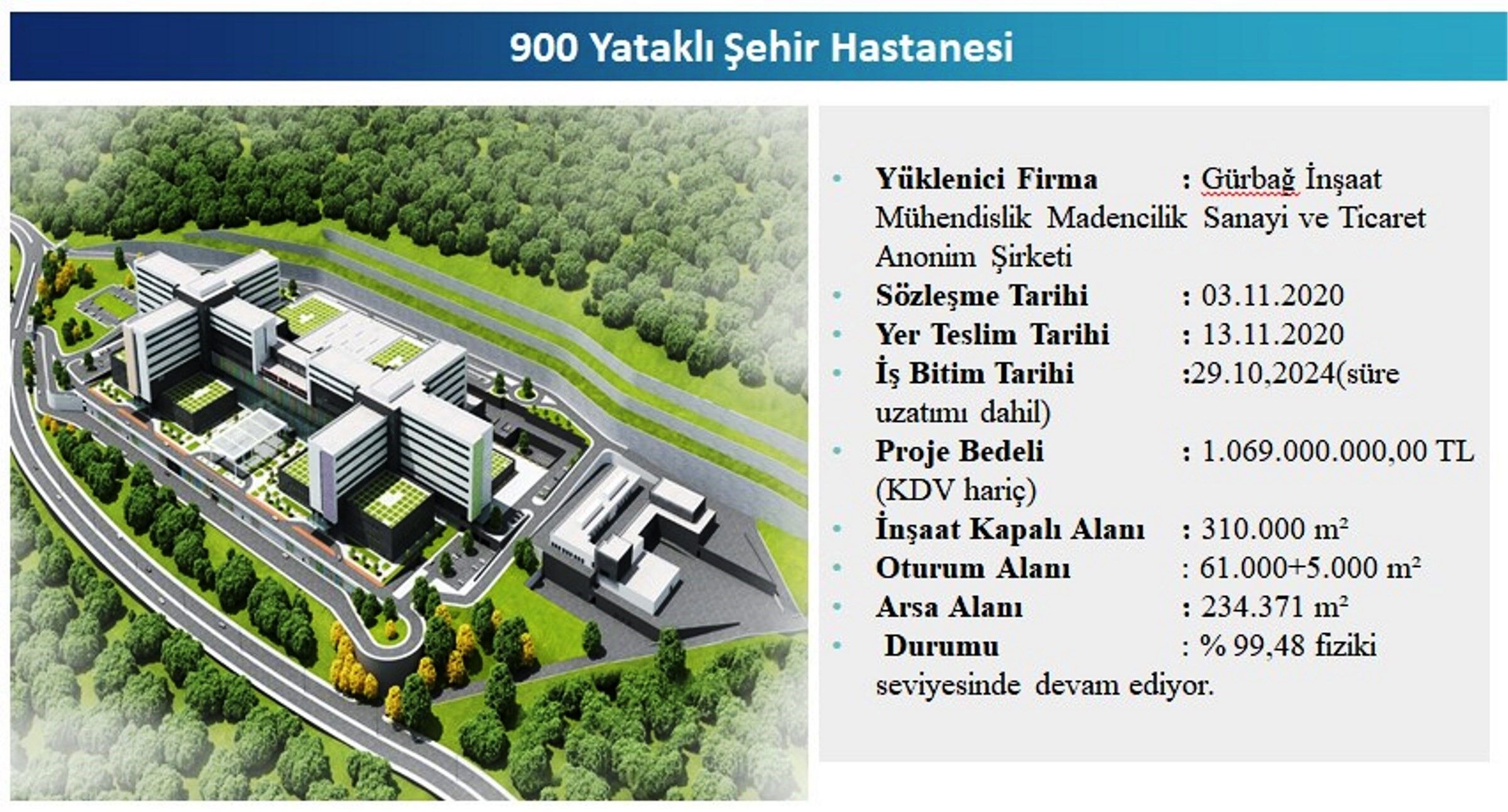 Samsun'da 4.2 Milyar Tl'lik Proje Bedeliyle Devam Ediyor 2