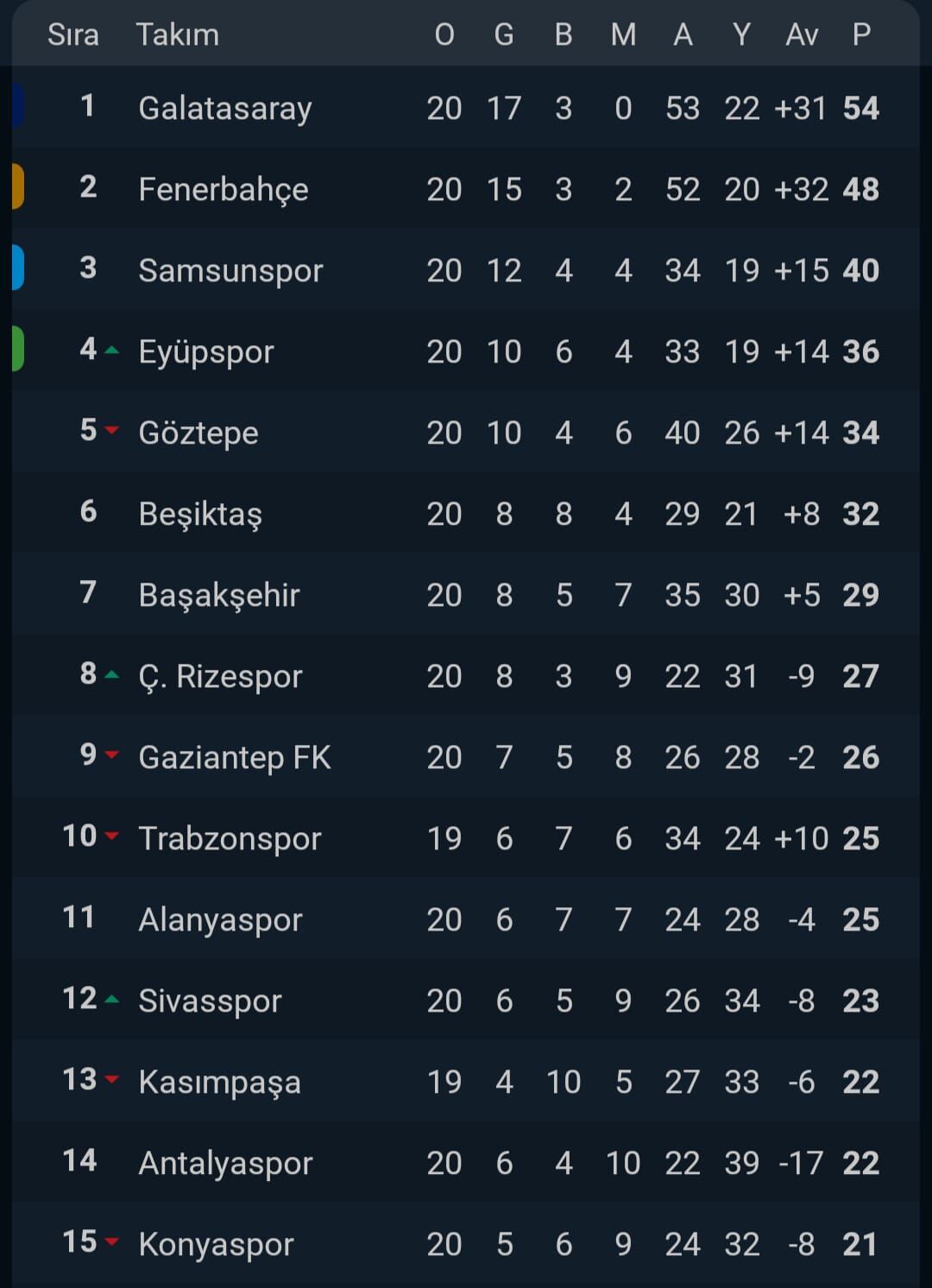 Samsunspor Avrupa'ya Gitme Hedefinde Kararlı 2