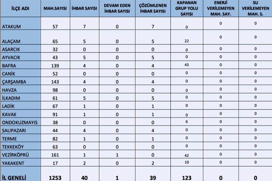 123 Grup Yolu Kapandı 2