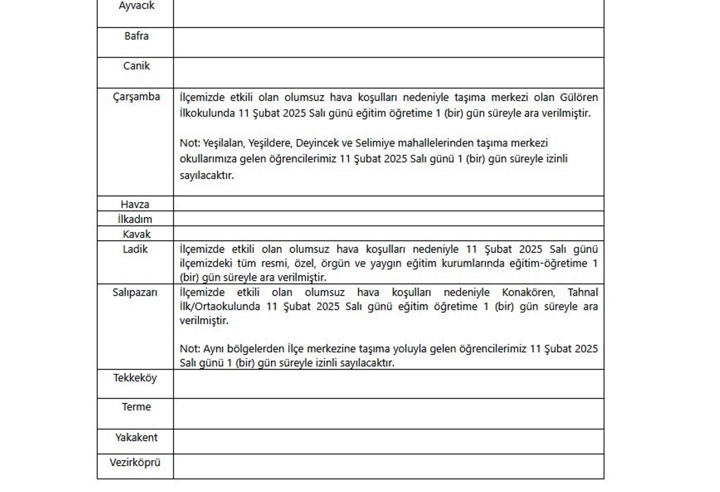 Samsun’da 6 İlçede Eğitime Hava Engeli 2
