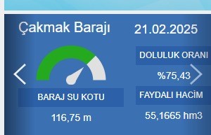 Samsun'da Kar Yağışı İçme Suyu Barajlarına Yaradı 3
