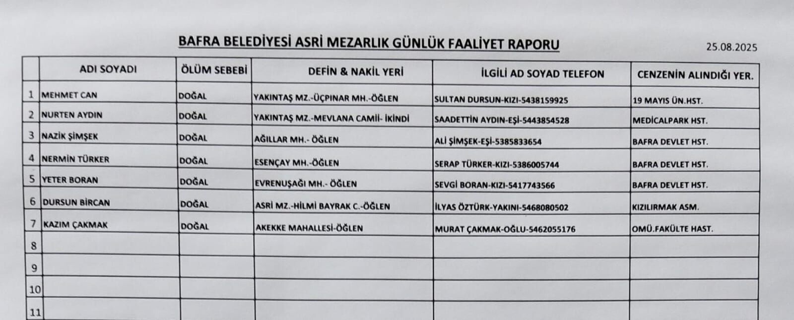 Bafra'da Vefat Edenler-9
