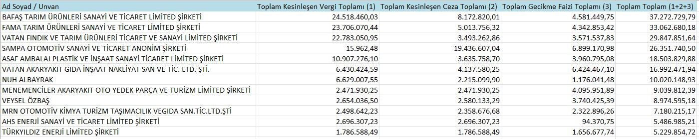 Vergi Yüzsüzleri